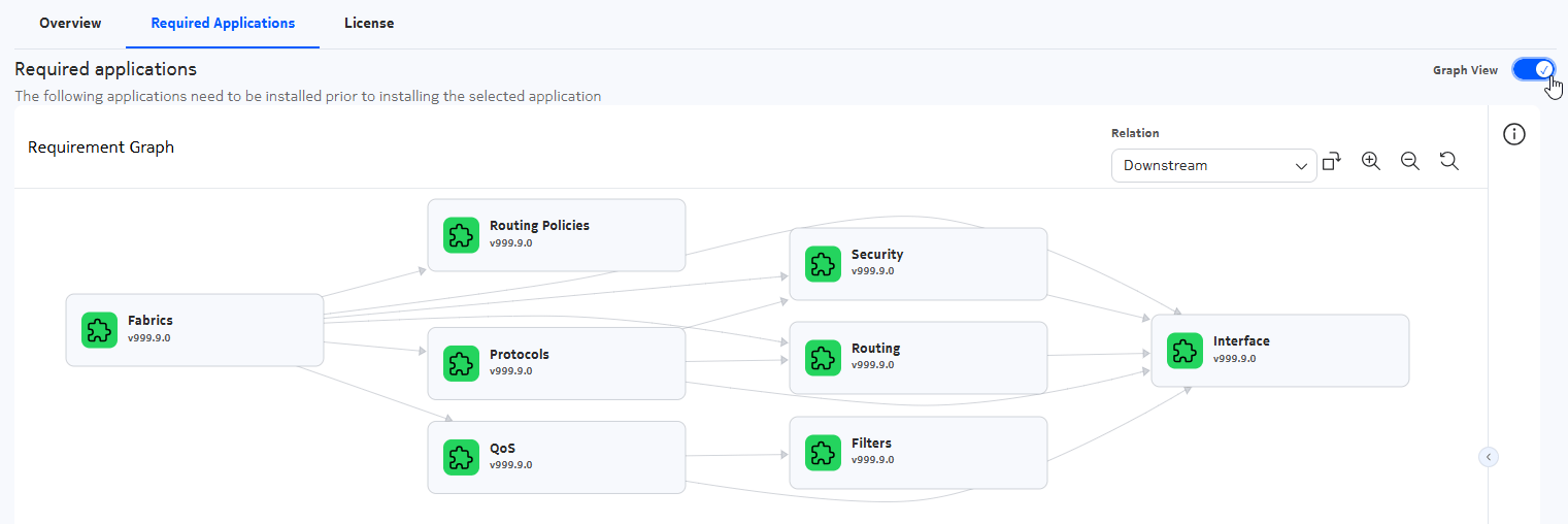 App requirements in graph view