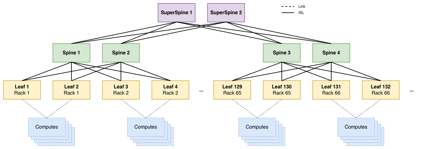 Superspine fabric