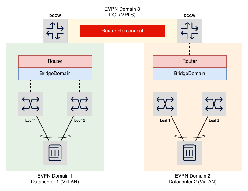 Router interconnect diagram