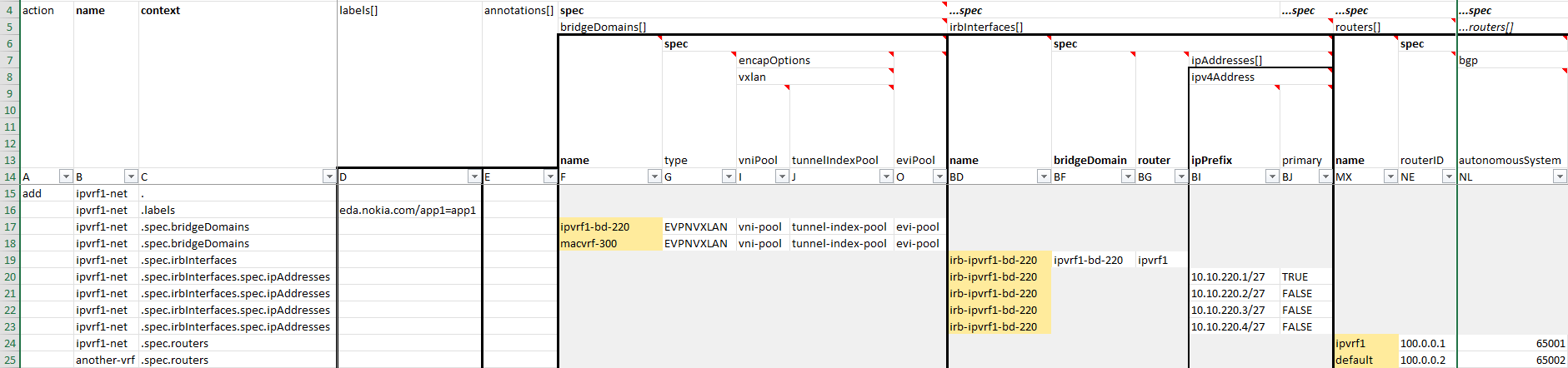 VirtualNetwork sheet data
