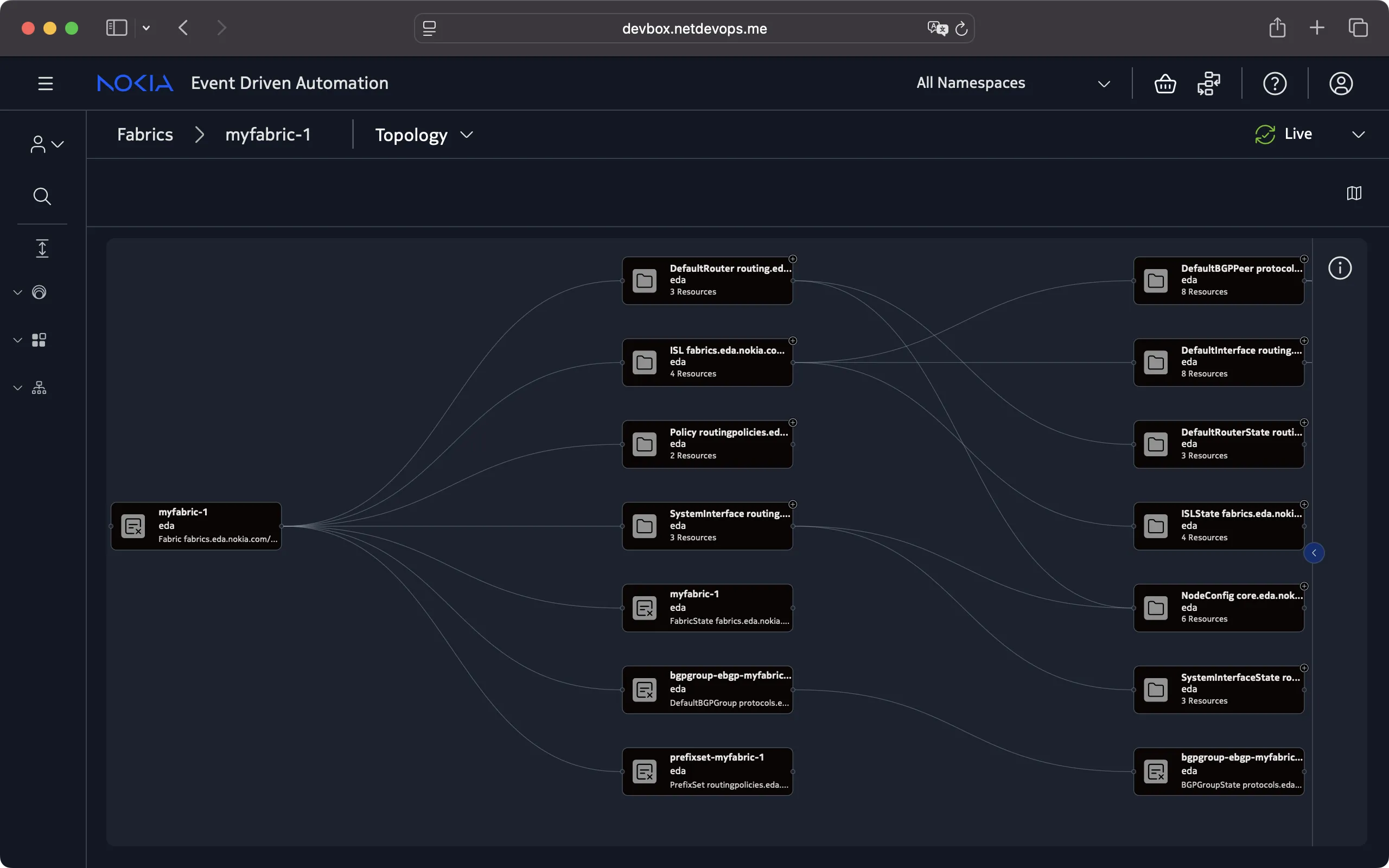 Fabric resource topology