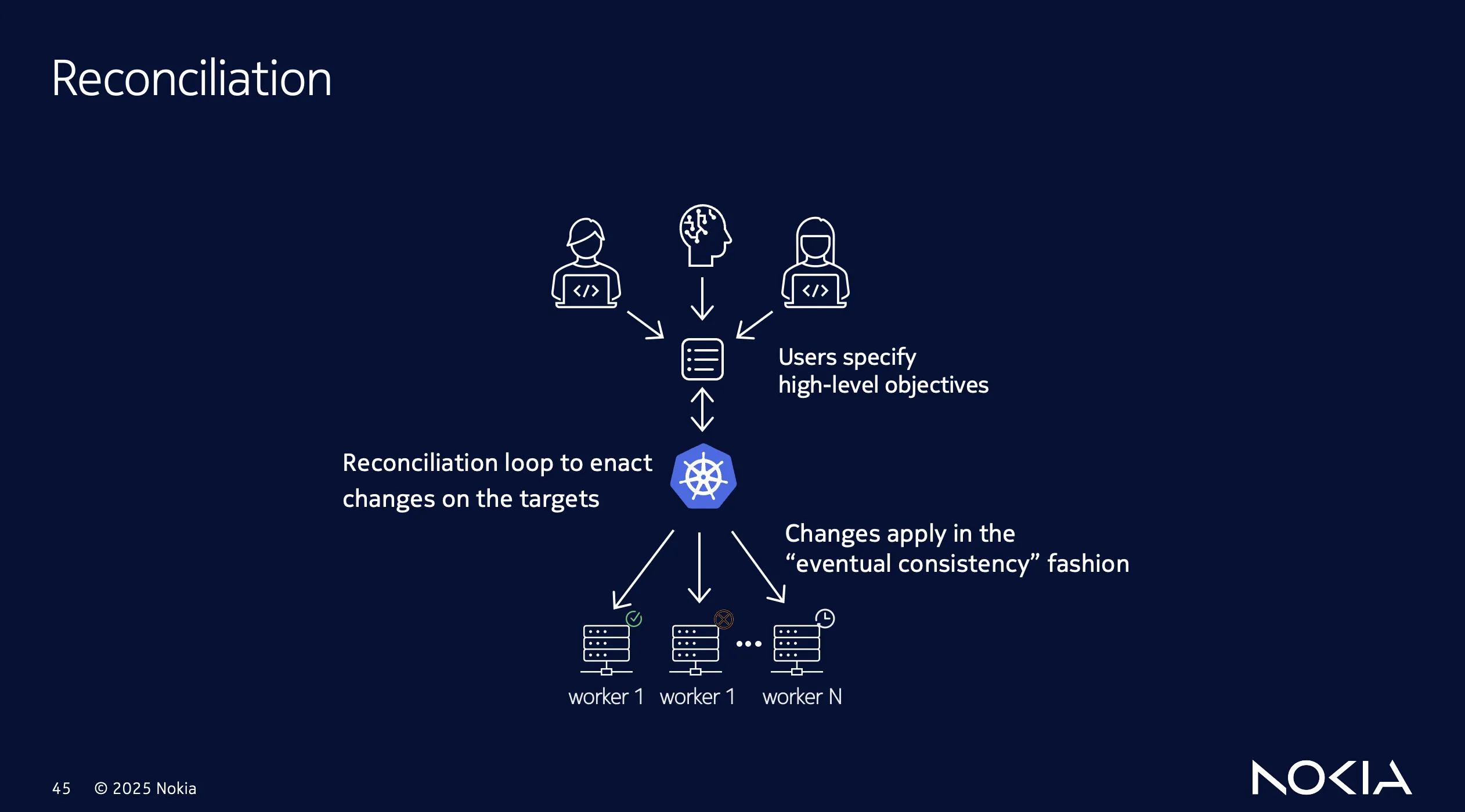 Reconciliation loop