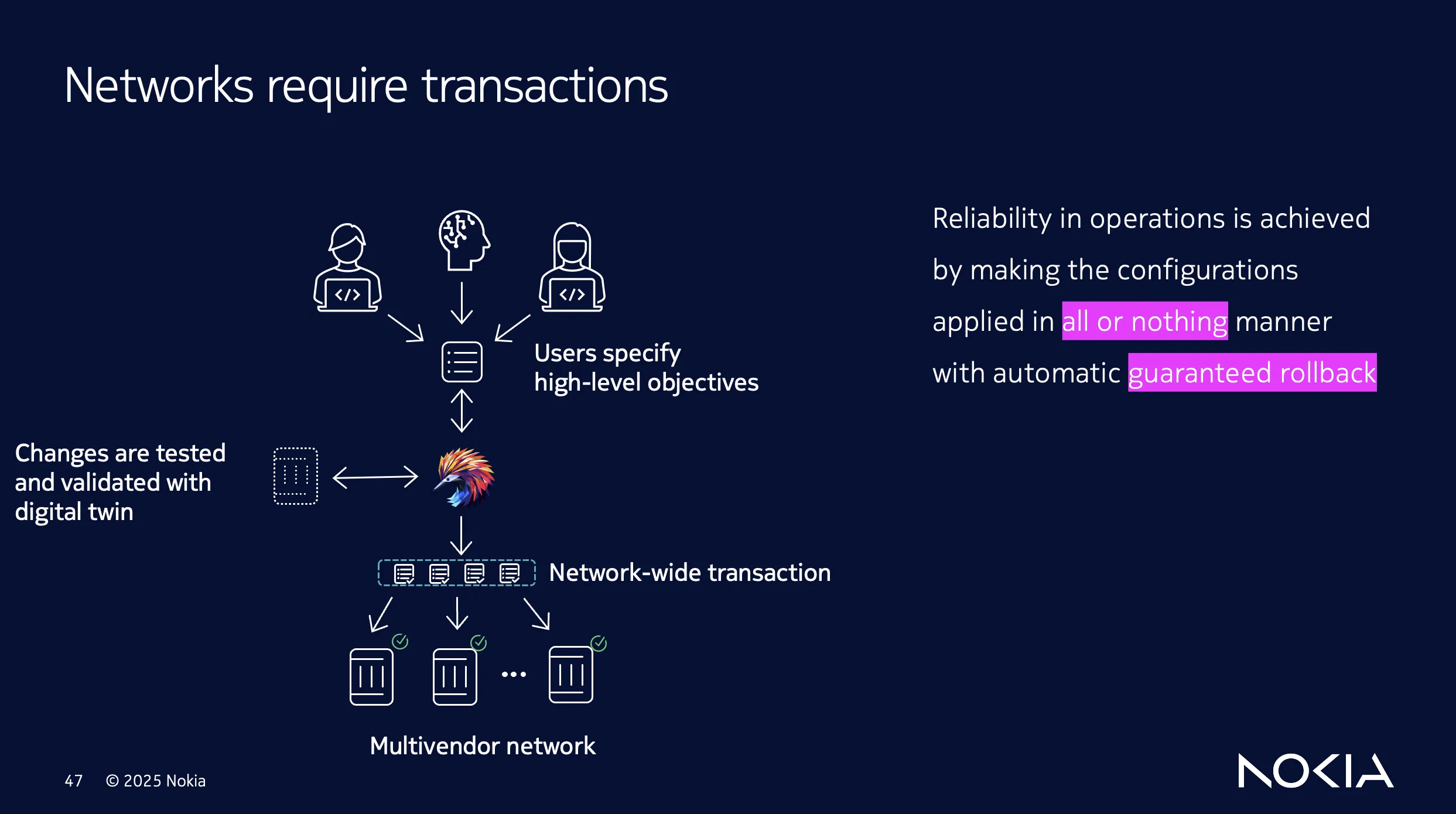 Network-wide Transactions