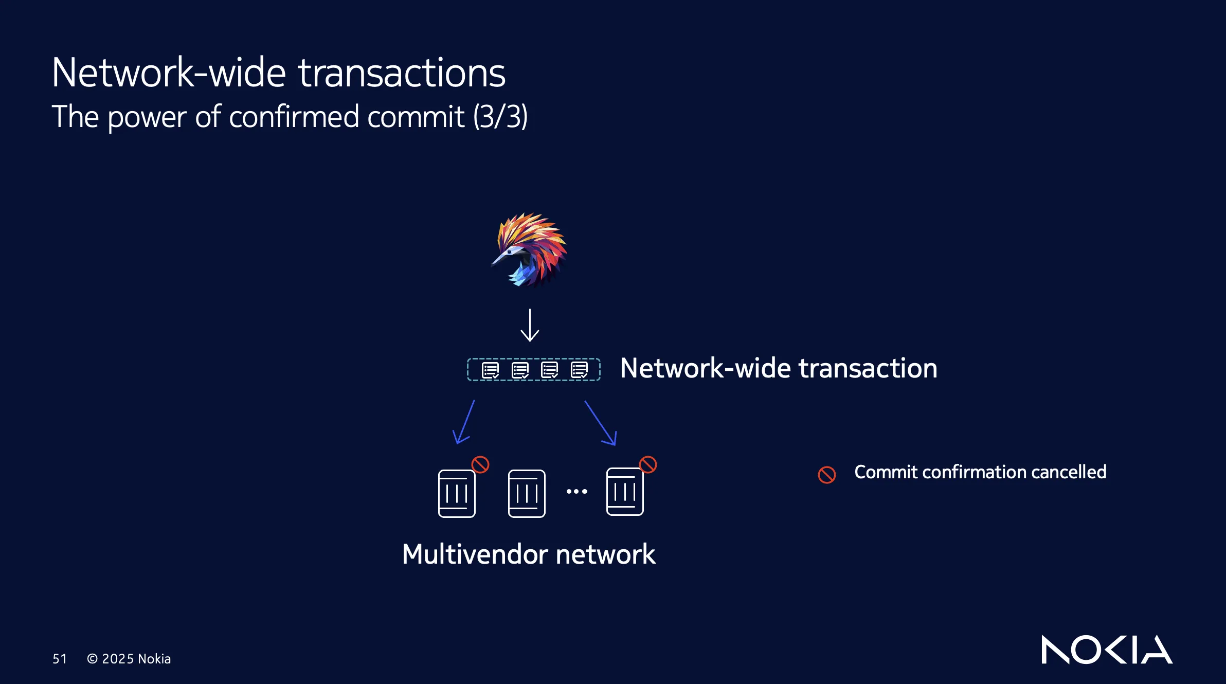 Transaction rollback phase