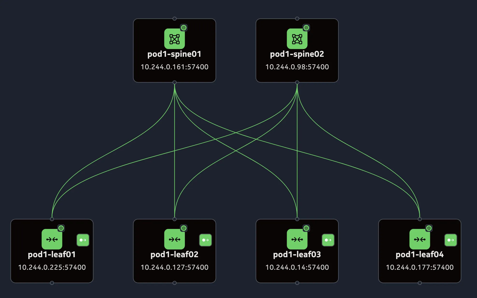 Two-tier topology