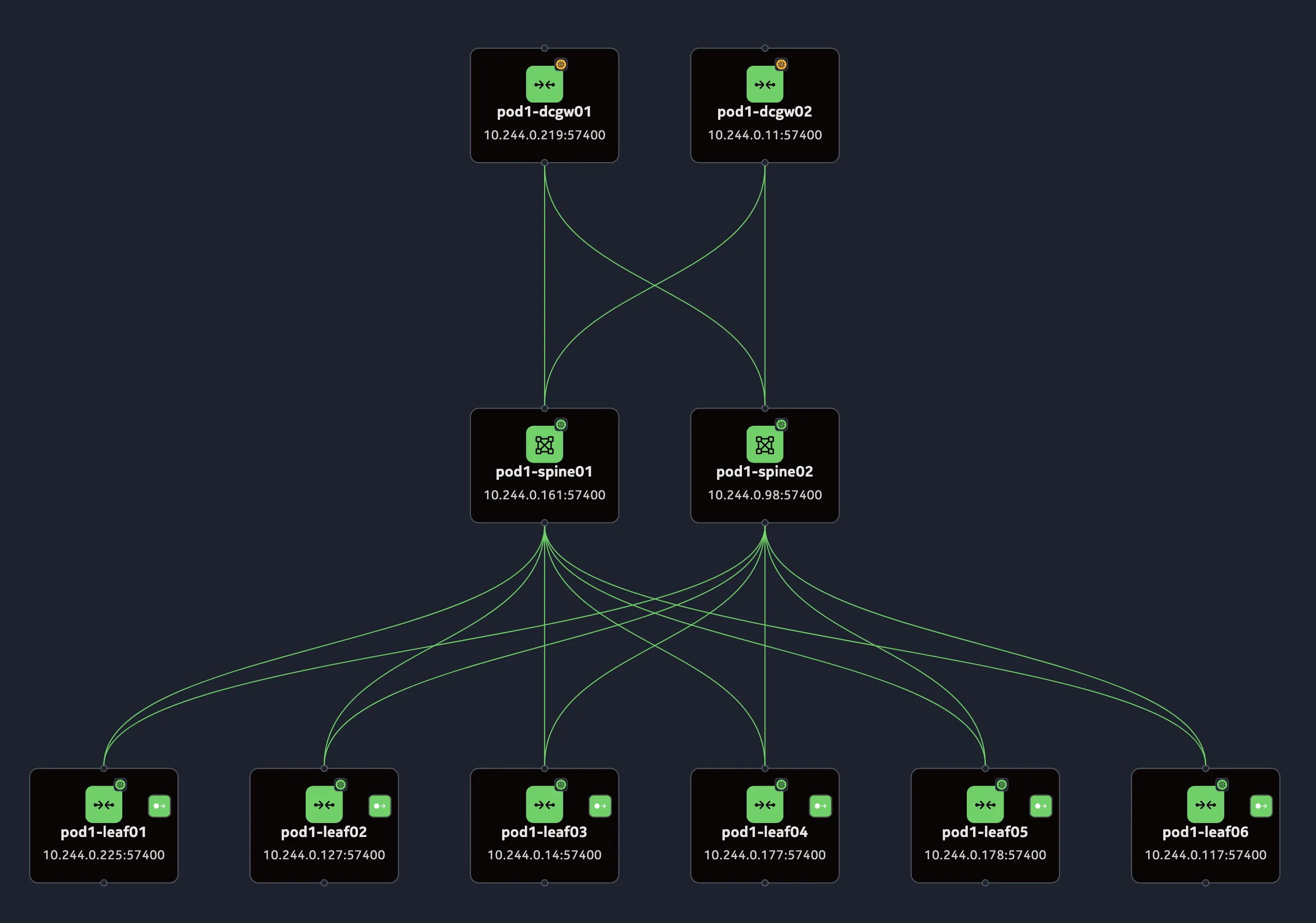 Three-tier topology