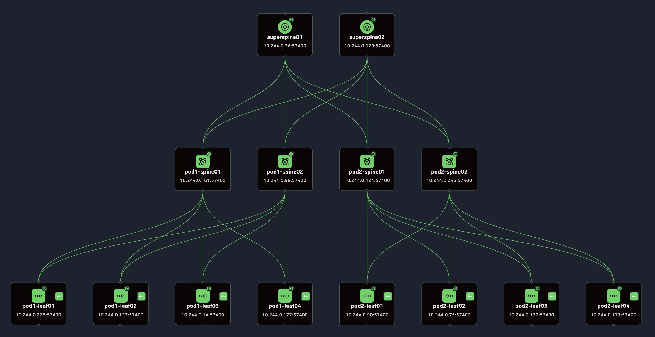 Three-tier multi-pod topology