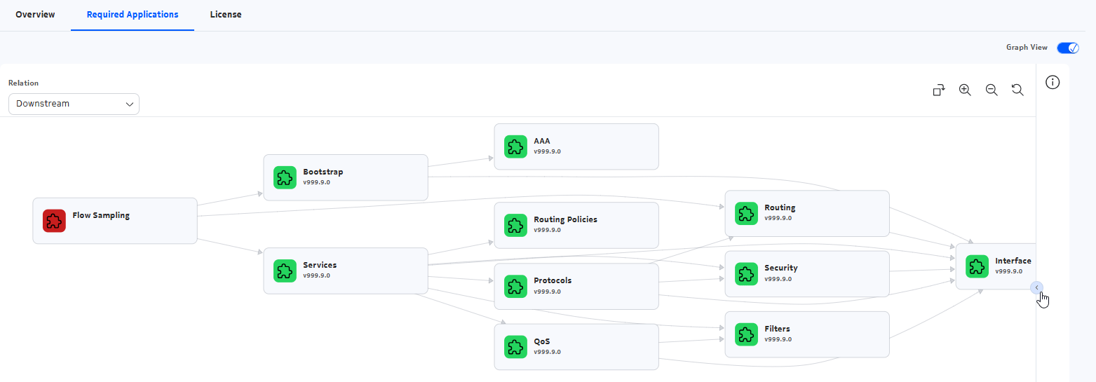 App requirements in graph view