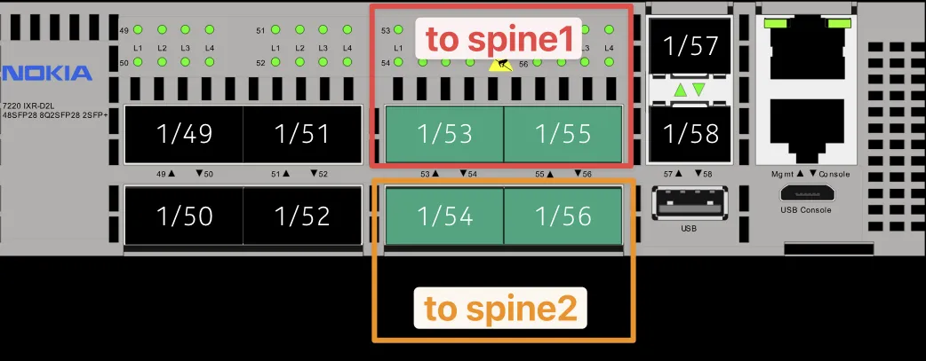 Non-sequential port allocation
