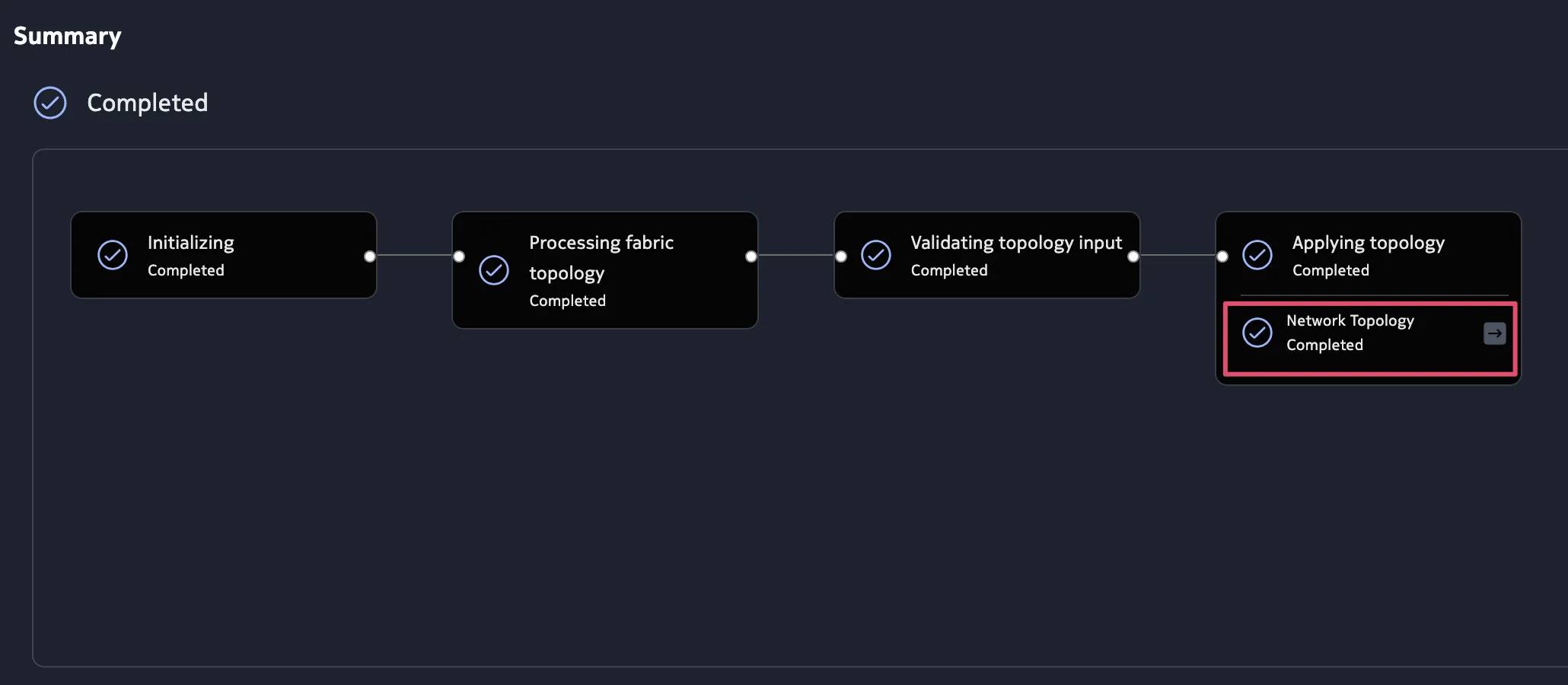 Fabric Topology call chain