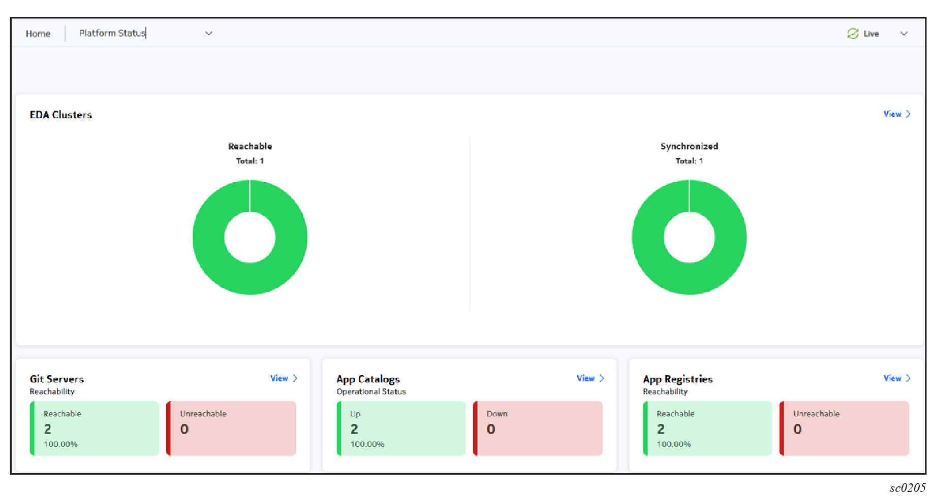 The Platform status page
