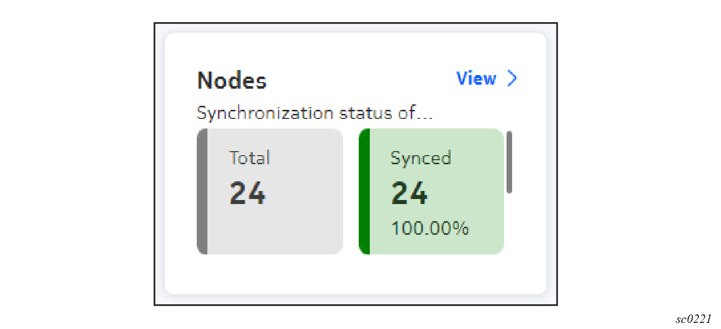A sample counts dashlet