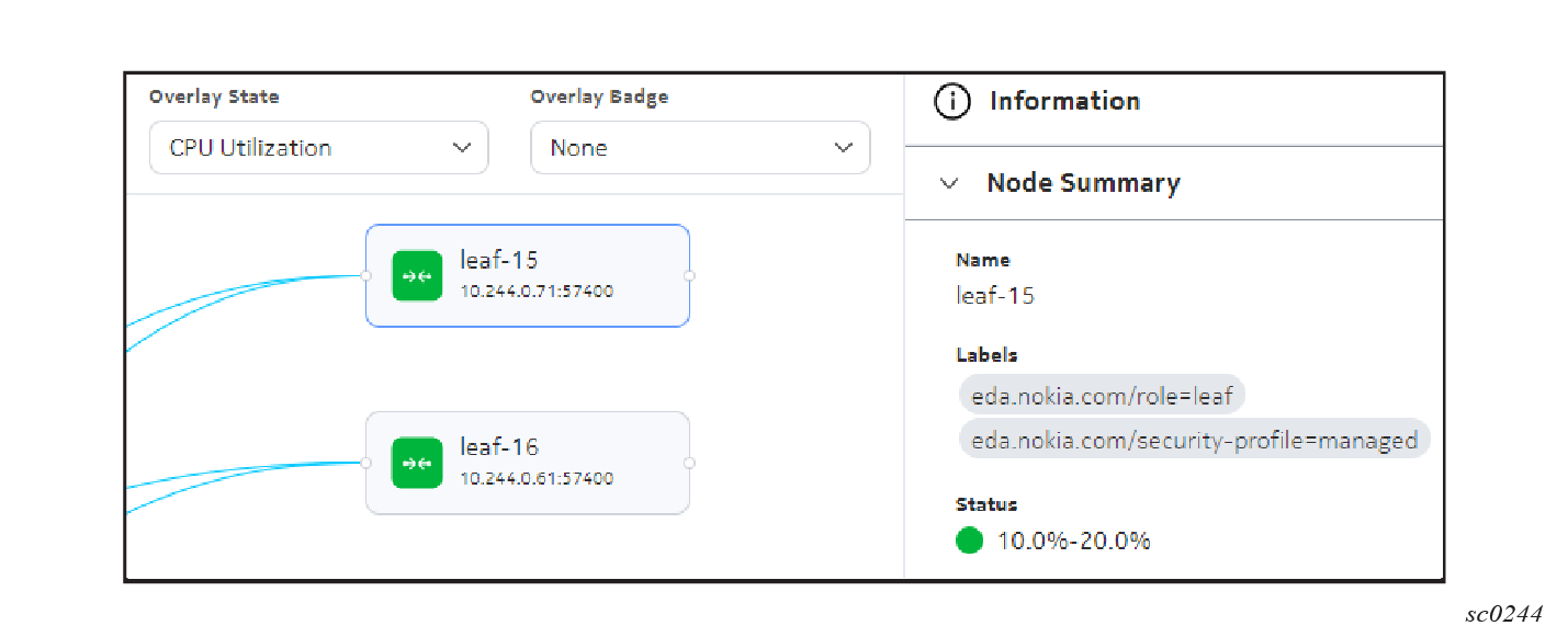 CPU Utilization Overlay and information panel