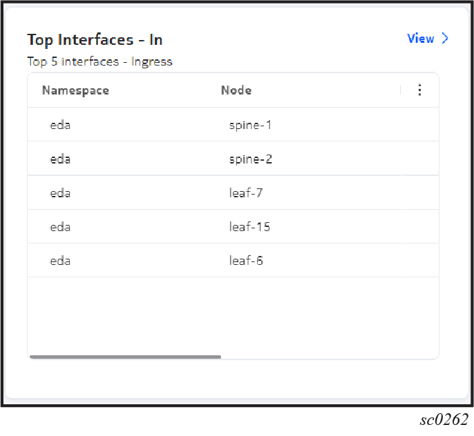 A sample dataview dashlet