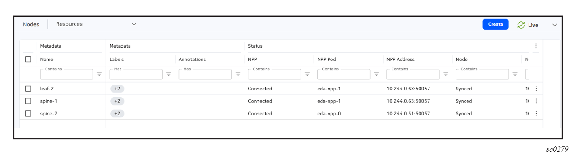 Nodes Resources view