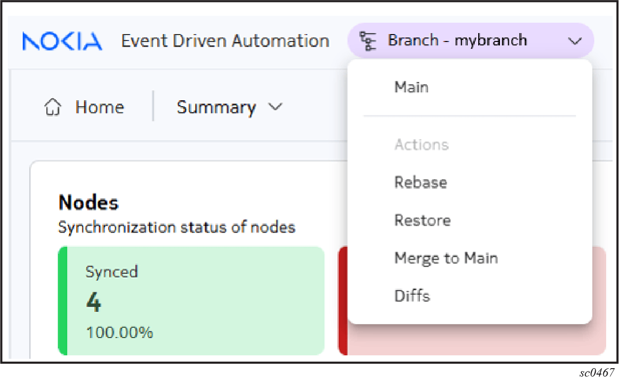 Actions for a branch